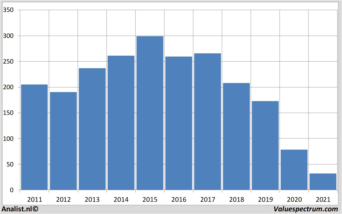 aandelenanalyses hammerson