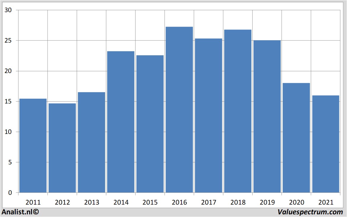 financi&amp;amp;euml;le analyse rhoen-klinikum