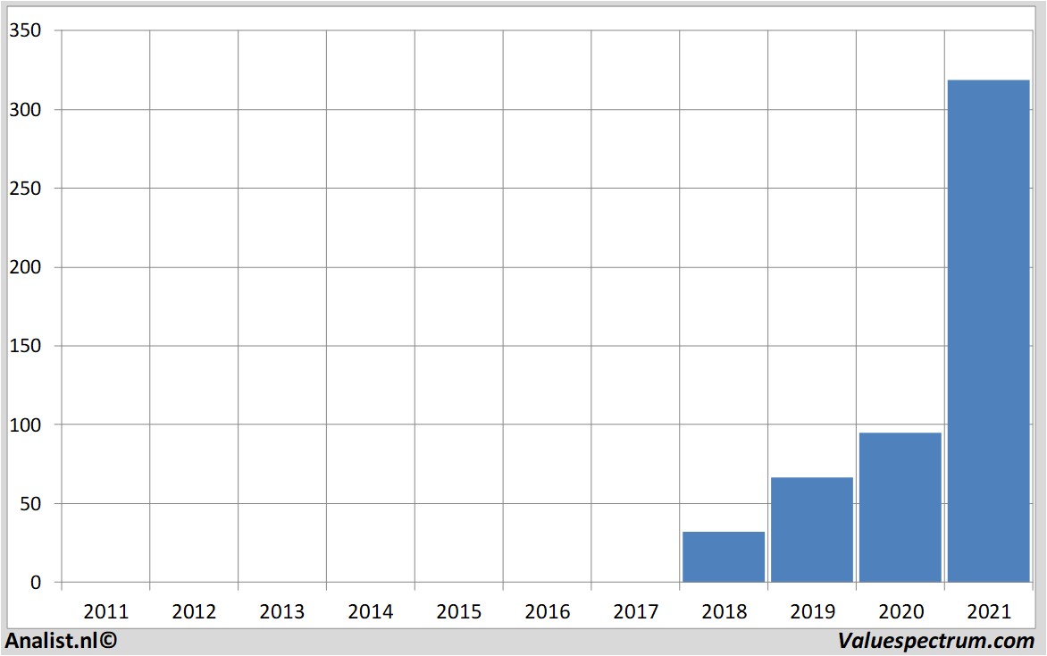 koersdata rokuinc