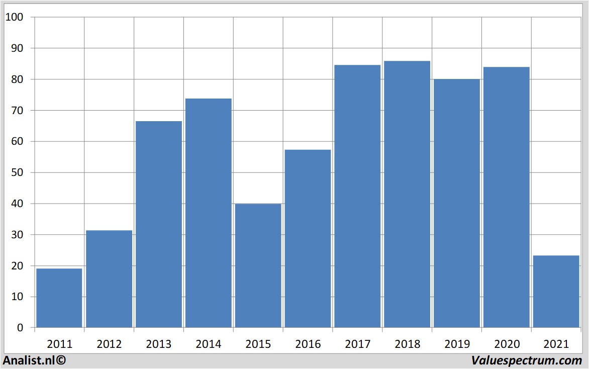 fundamantele data morphosys