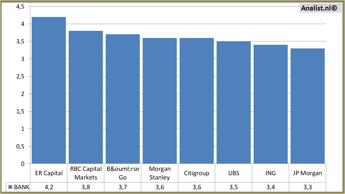 fundmantele data