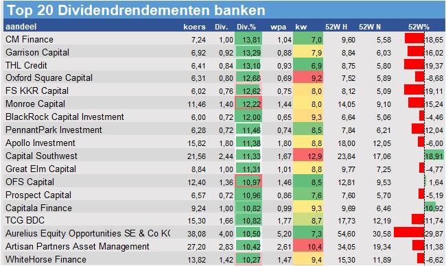 fundamantele data