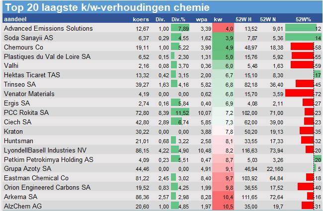 aandelenanalyses