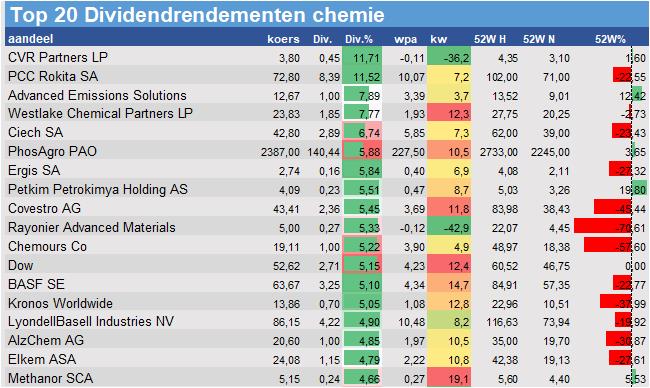 aandelenanalyse