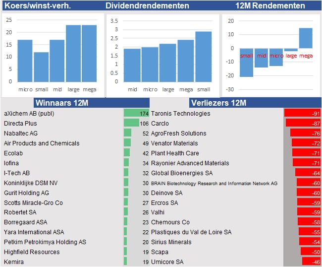 koersdata