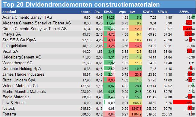 fundamantele data