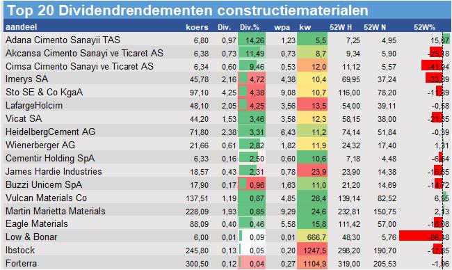 fundamantele data