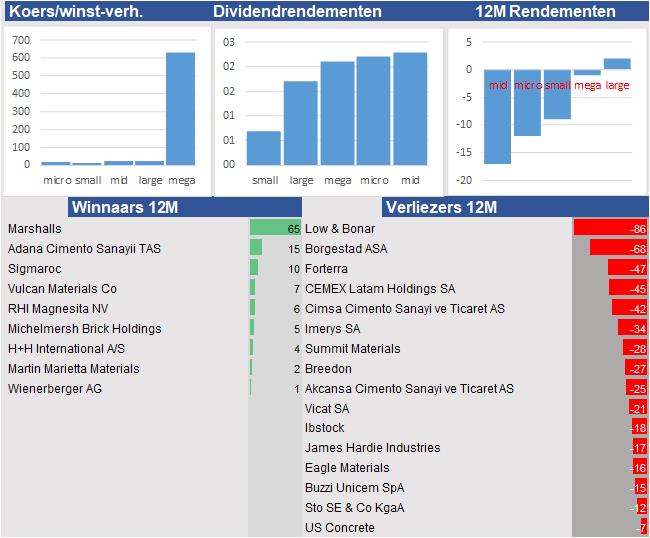 financiele analyse