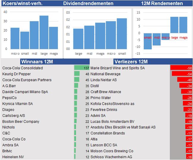 koersdata