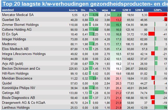 fundamantele data