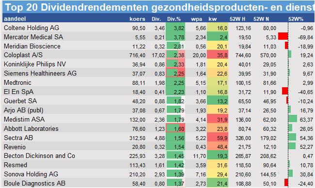 aandelenanalyses