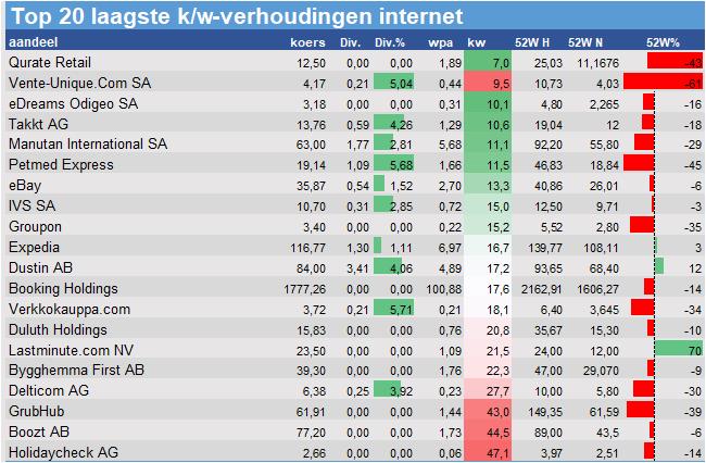 koersdata