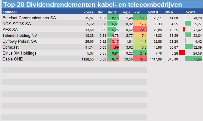 aandelenanalyse