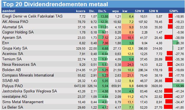 fundamantele data