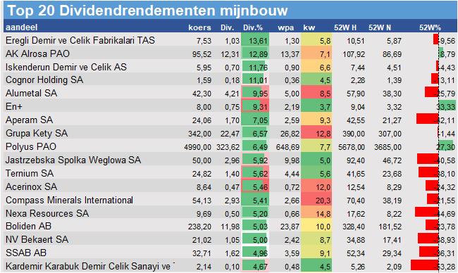 aandelenanalyses