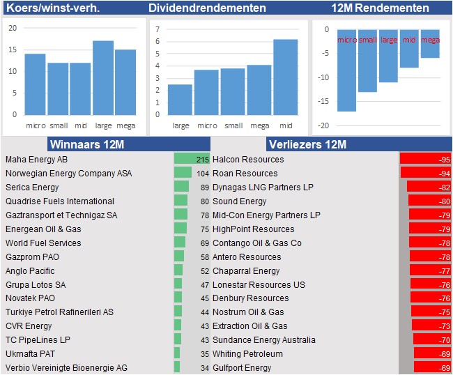 financiele analyse