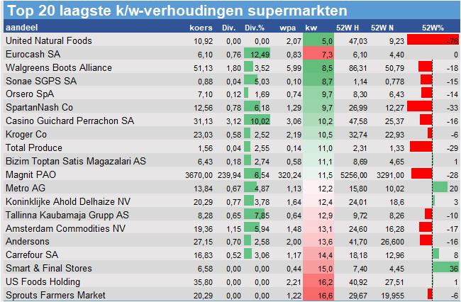 fundamantele data