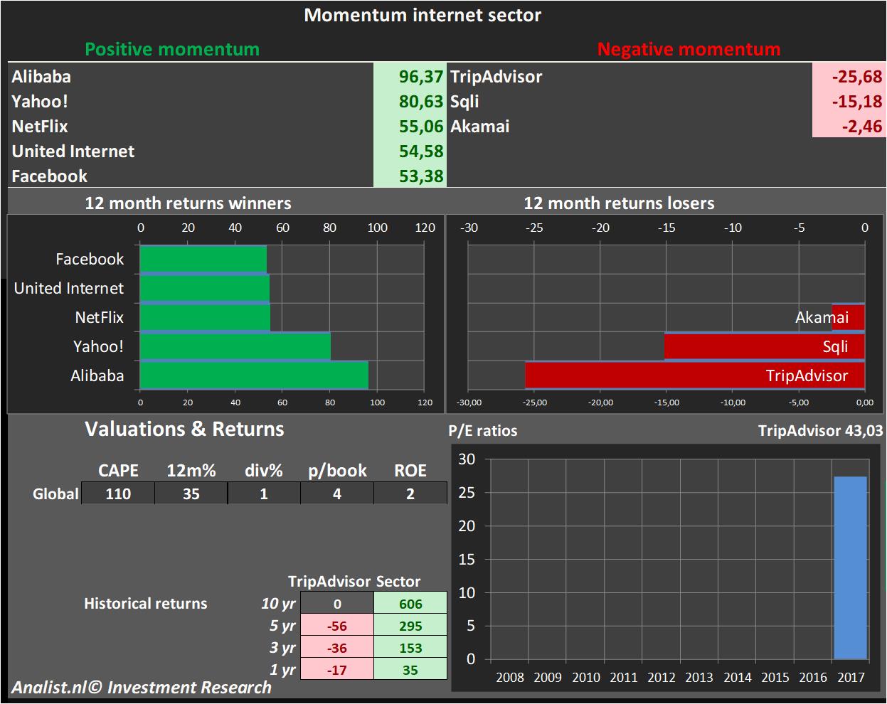 aandelenanalyses 