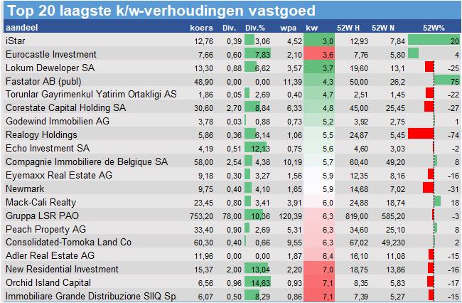 fundamantele data