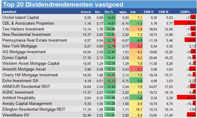 fundamenteel onderzoek