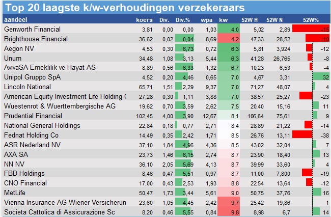 historische koersen