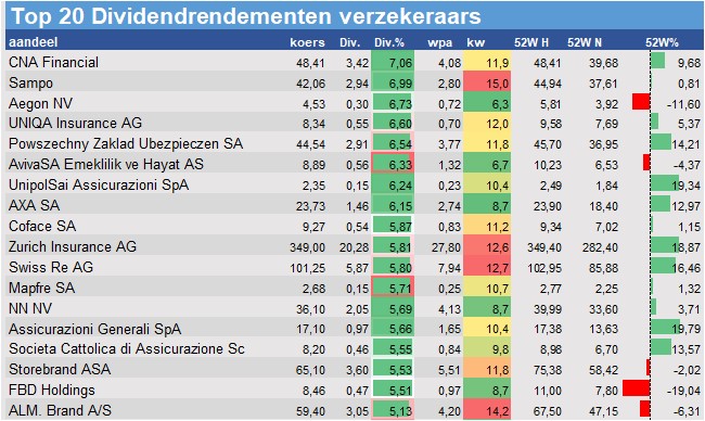 fundamenteel onderzoek