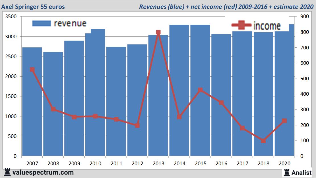 fundamantele data