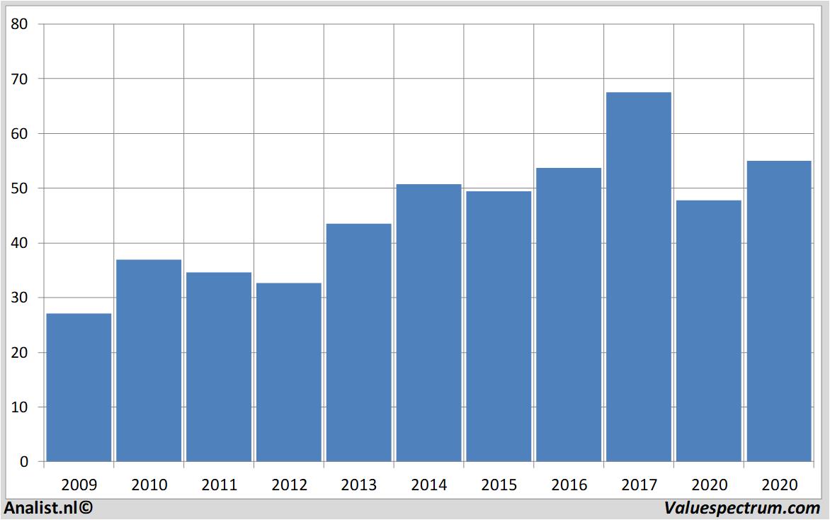 fundamantele data axelspringer