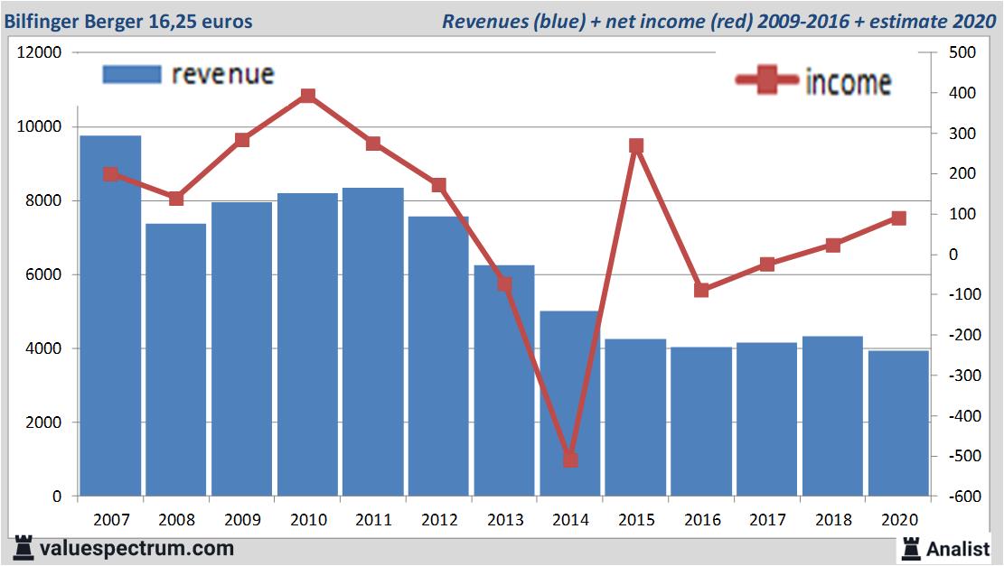 fundamantele data