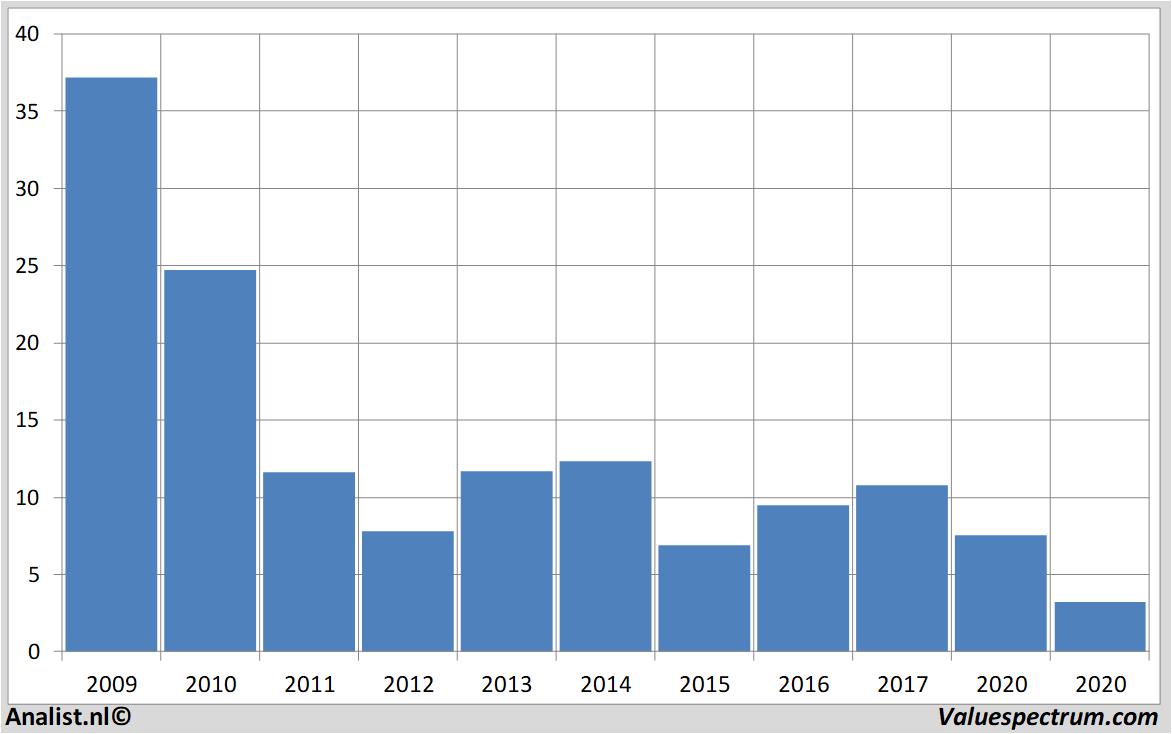 aandelenanalyse commerzbank