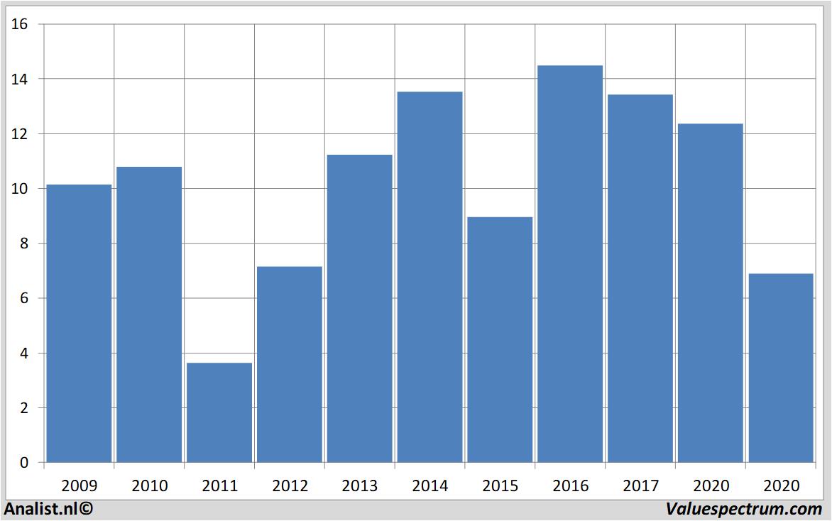 koersdata creditagricole