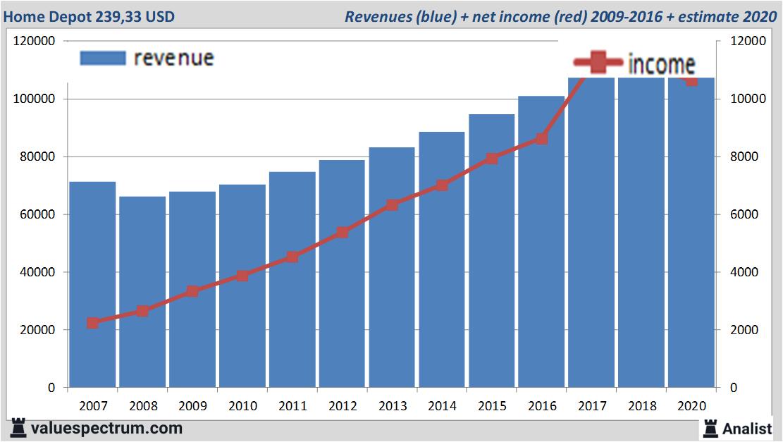 financiele analyse