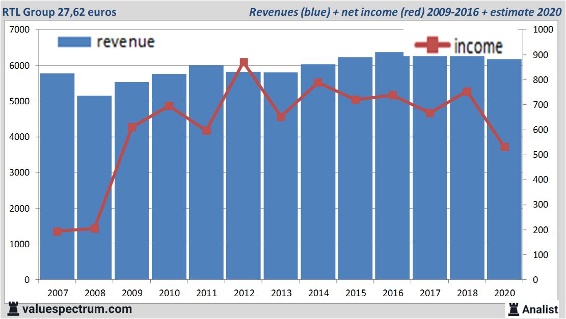 fundamantele data