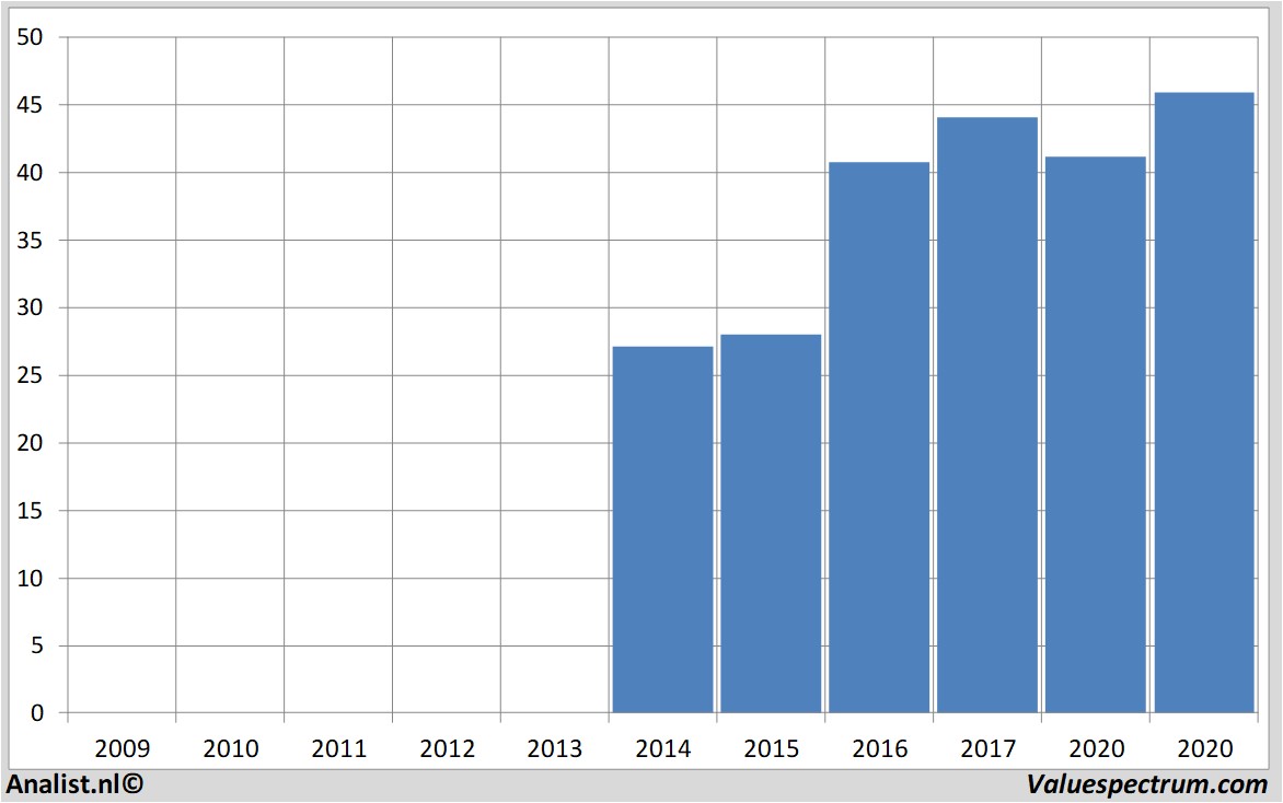 fundamantele data zalando