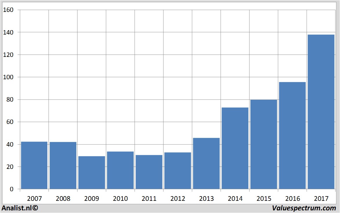 fundmantele data adobe