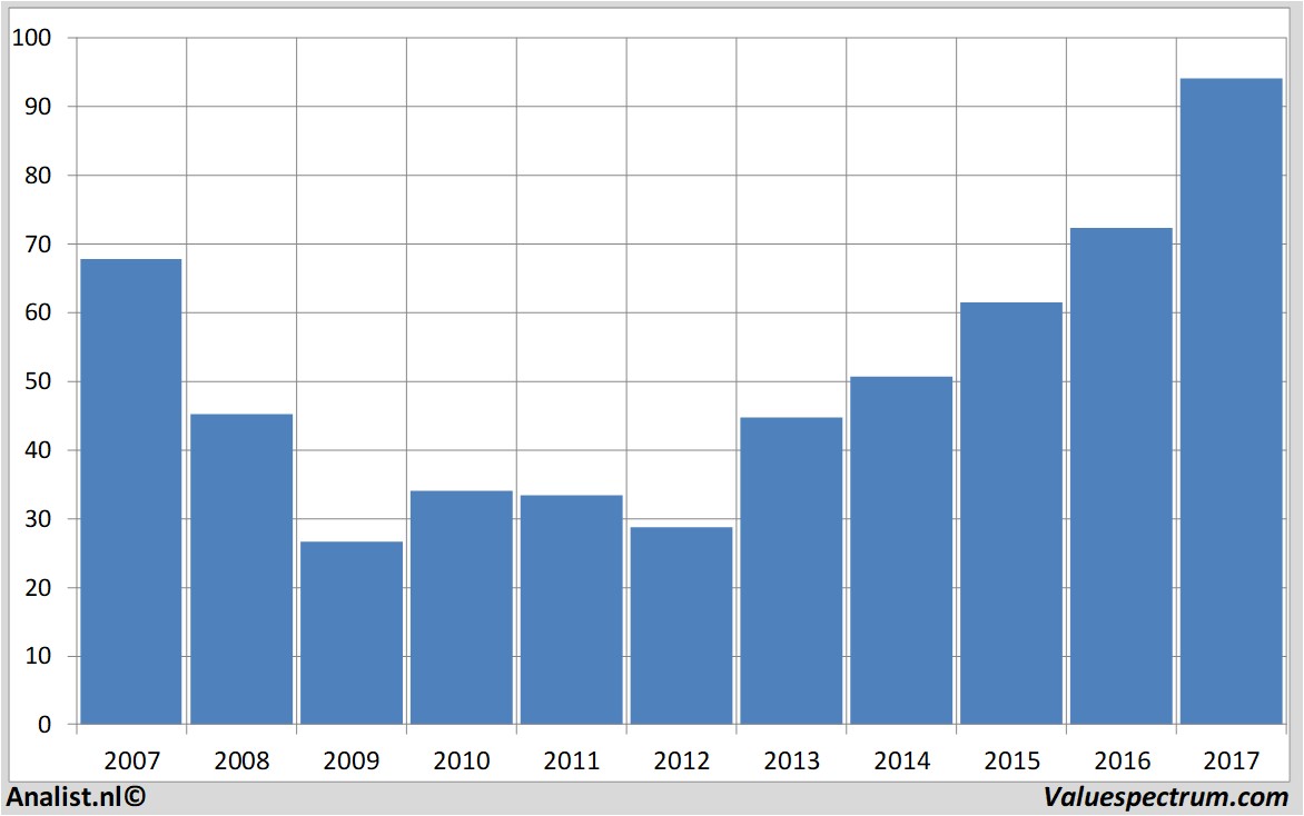 aandelenanalyses averydennison
