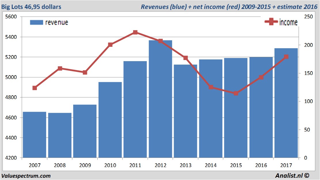 fundmantele data