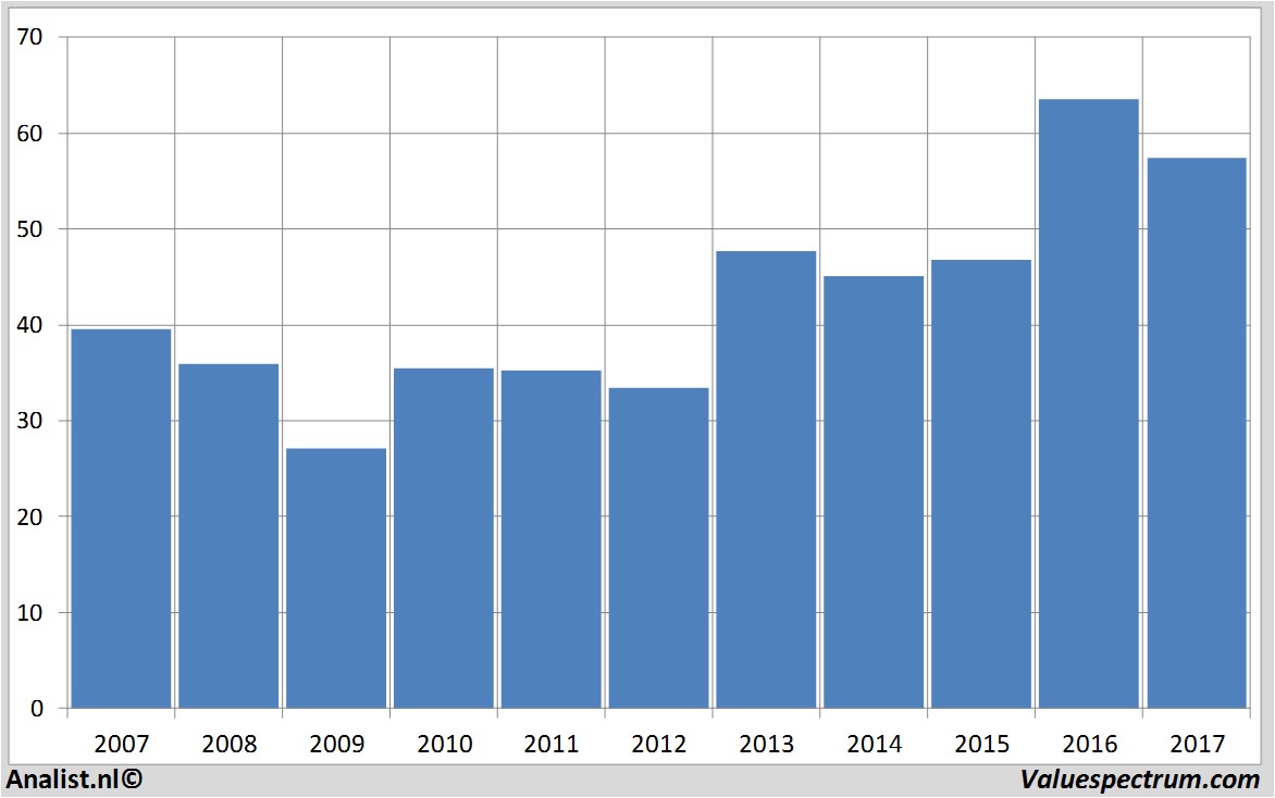 fundmantele data campbellsoup