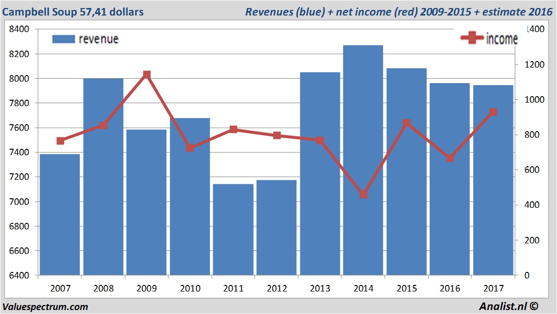 fundmantele data