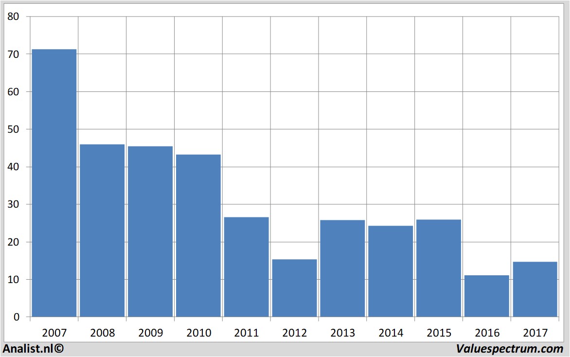 fundmantele data creditsuisse