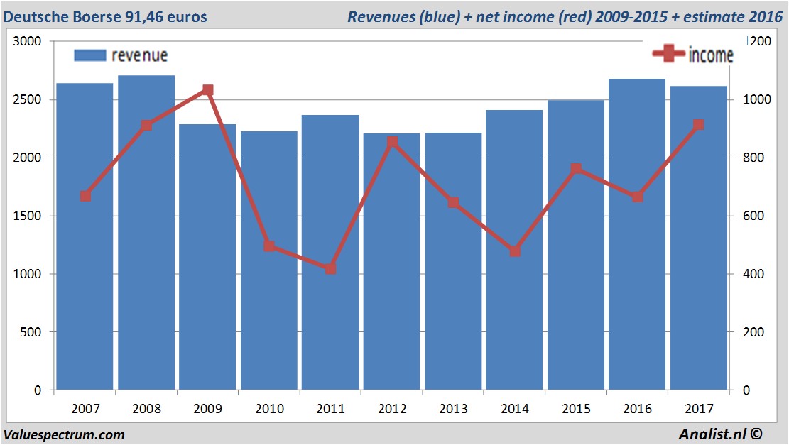 fundmantele data