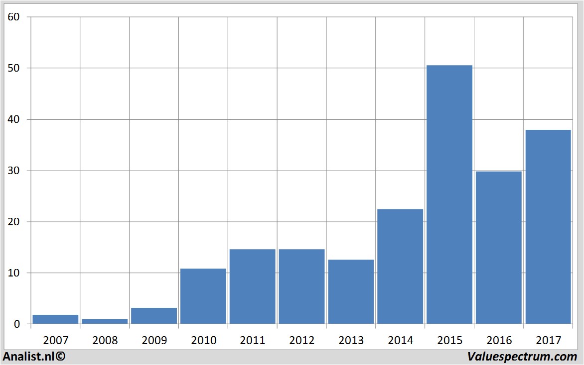 fundmantele data dialogsemiconductor