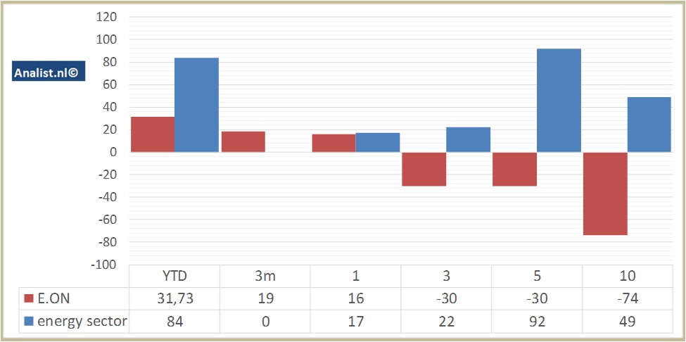 fundmantele data