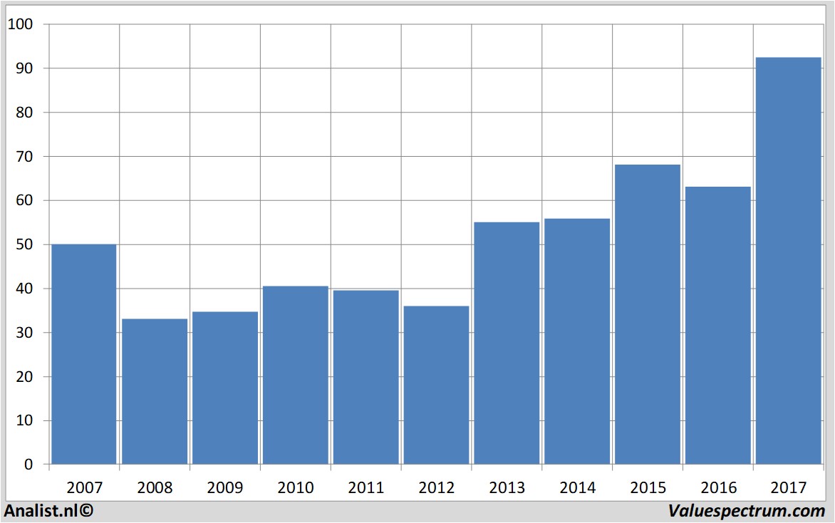 koersdata jpmorganchase