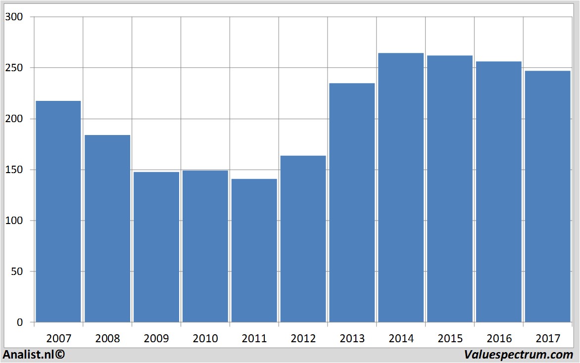 fundmantele data roche