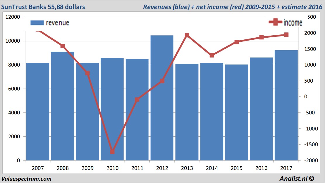 fundmantele data