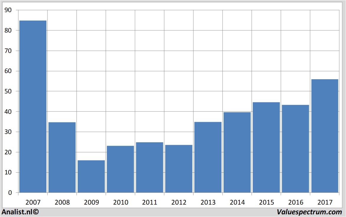 fundmantele data suntrustbanks