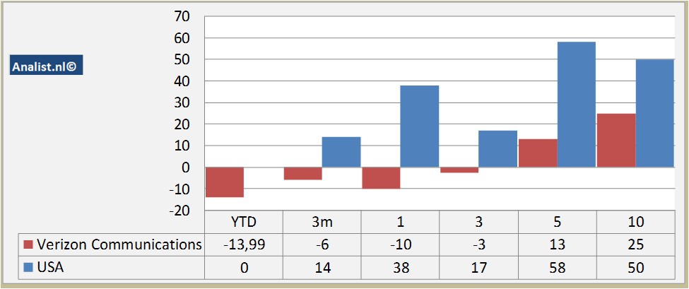 equity research