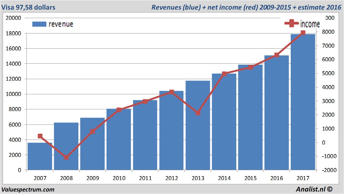 fundmantele data