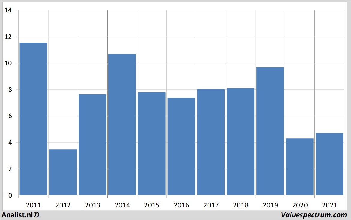 financi&amp;amp;amp;euml;le analyse airfrance-klm